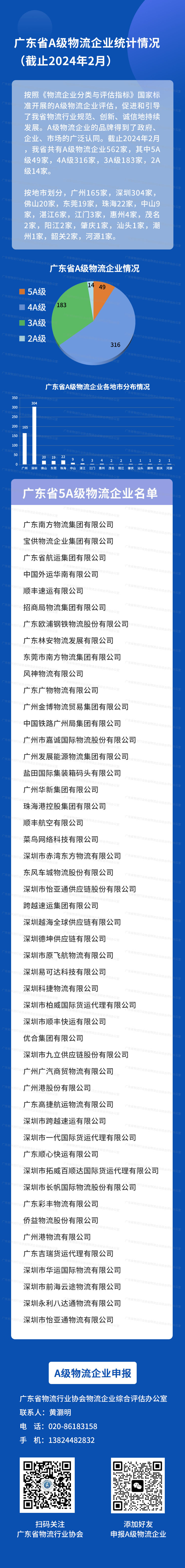 广东省A级物流企业统计情况 （截止2024年2月） 拷贝 2.jpg